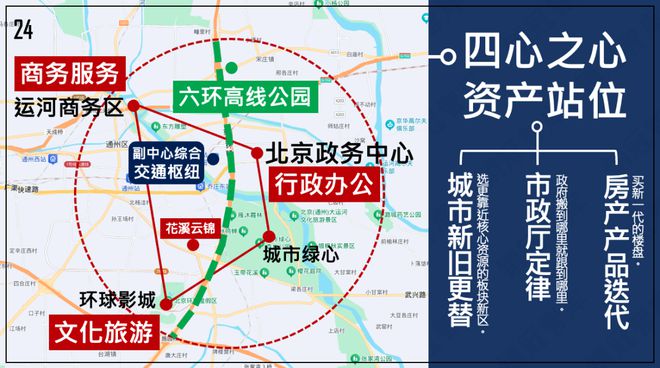 九游体育怒砸1万亿之后北京副中心真的变天了丨板块天王(图22)