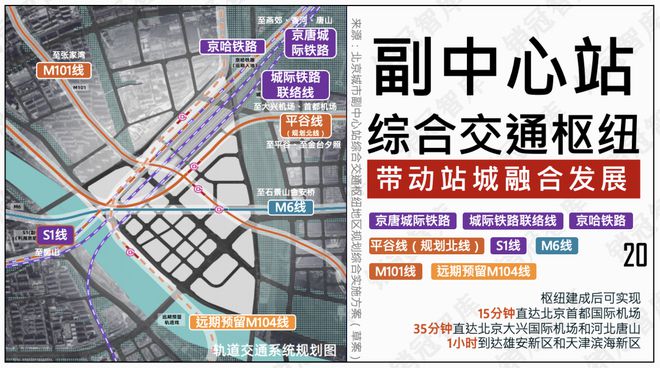 九游体育怒砸1万亿之后北京副中心真的变天了丨板块天王(图18)