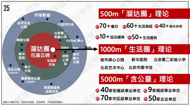 九游体育怒砸1万亿之后北京副中心真的变天了丨板块天王(图23)