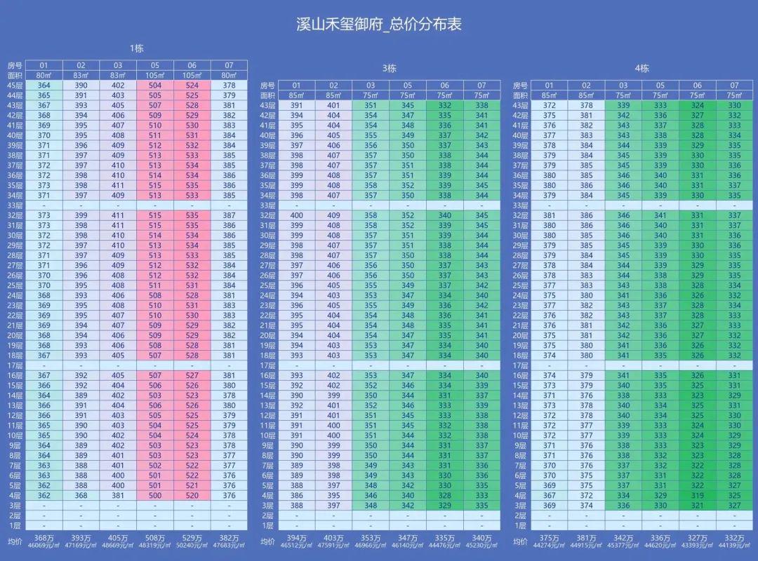 深圳惊现75平3房2卫王炸户型本周日开盘比周边便宜50万起九游体育！(图3)