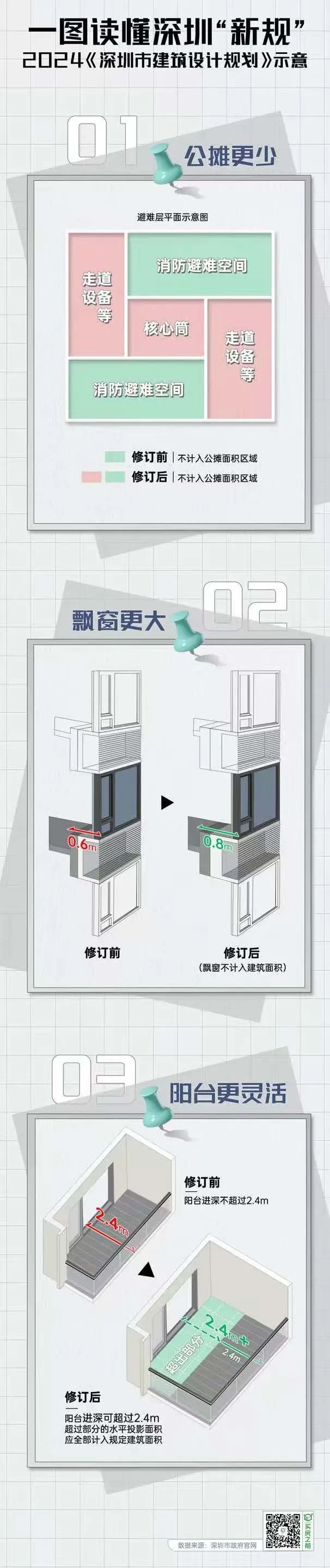 深圳惊现75平3房2卫王炸户型本周日开盘比周边便宜50万起九游体育！(图8)