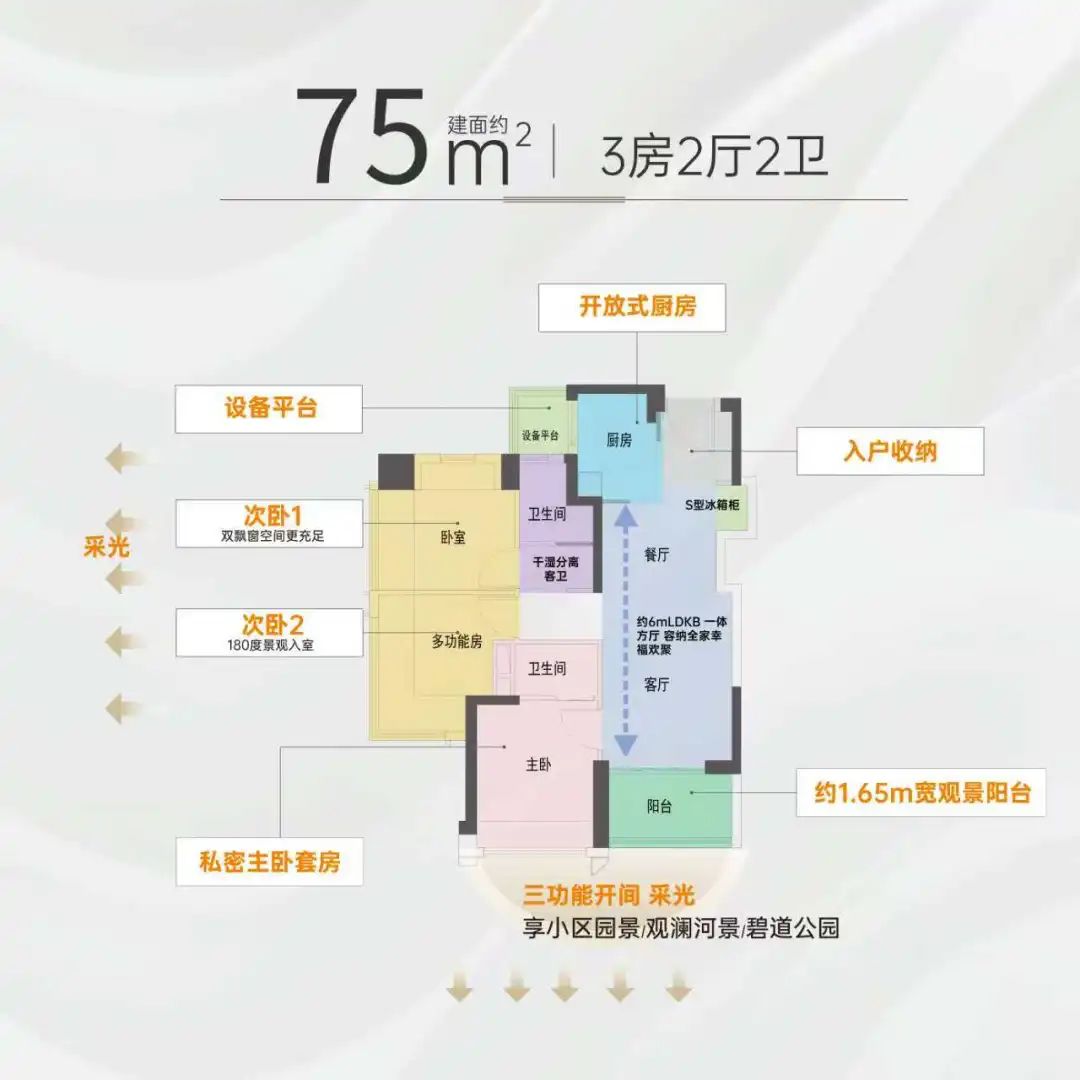 深圳惊现75平3房2卫王炸户型本周日开盘比周边便宜50万起九游体育！(图9)