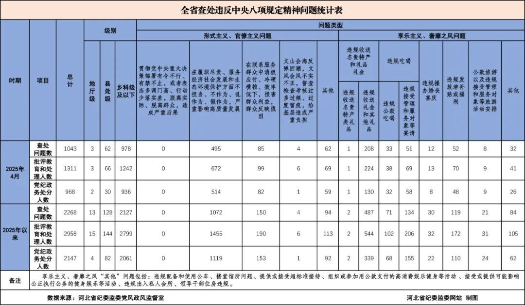你早河北｜秦皇岛进入端午热门城市前十；机器人技能大赛比出了什么；特朗普关税战要“凉”？DeepSeek“小升级”实现“大跨越”九游体育(图5)