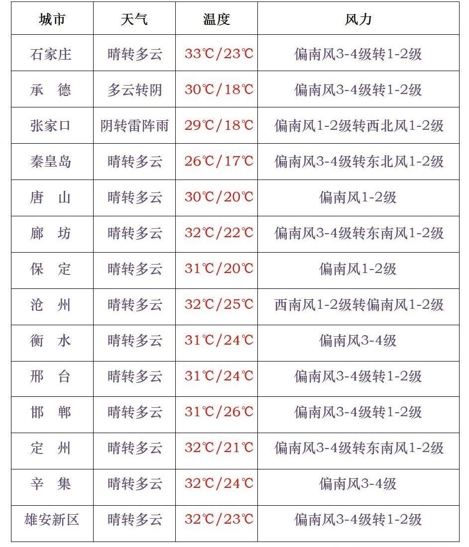 你早河北｜秦皇岛进入端午热门城市前十；机器人技能大赛比出了什么；特朗普关税战要“凉”？DeepSeek“小升级”实现“大跨越”九游体育(图6)