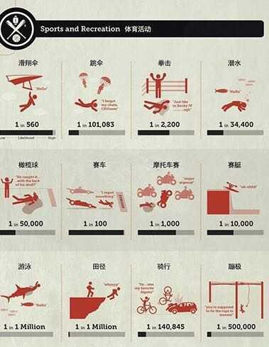 九游体育“作死”还是勇敢？极限运动不等于“玩命游戏”(图7)