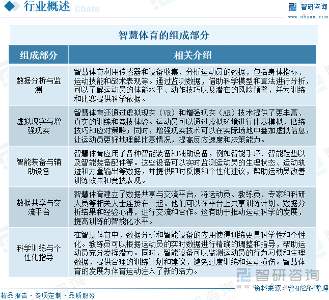 九游体育趋势研判！2025年中国智慧体育行业发展历程、相关政策、产业链、市场规模及未来趋势：智慧不断拓展全民健身新空间推动产业向数智化方向转型升级[图](图1)