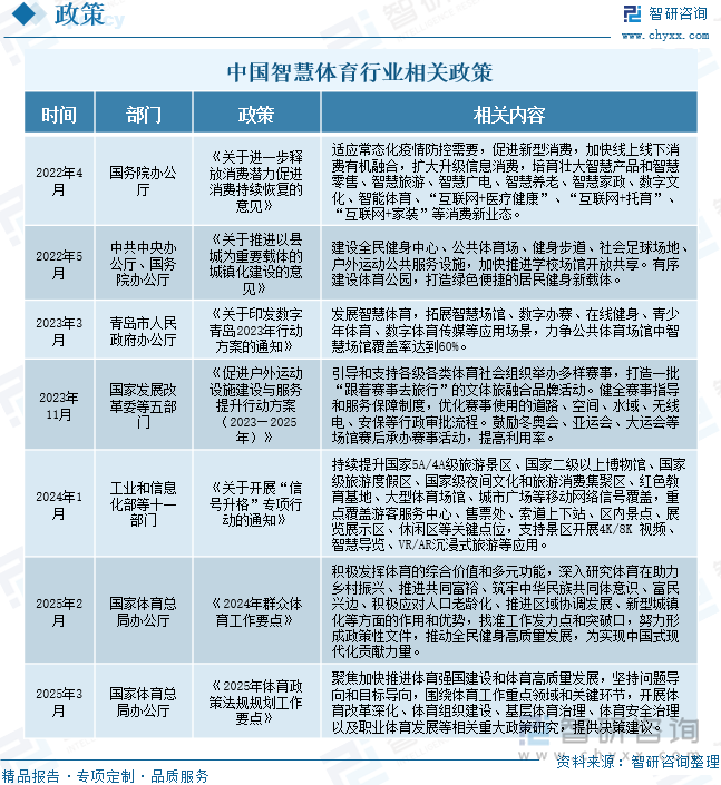 九游体育趋势研判！2025年中国智慧体育行业发展历程、相关政策、产业链、市场规模及未来趋势：智慧不断拓展全民健身新空间推动产业向数智化方向转型升级[图](图3)