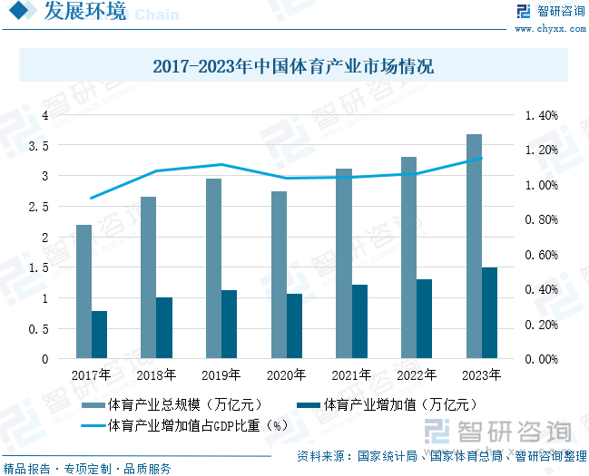九游体育趋势研判！2025年中国智慧体育行业发展历程、相关政策、产业链、市场规模及未来趋势：智慧不断拓展全民健身新空间推动产业向数智化方向转型升级[图](图6)