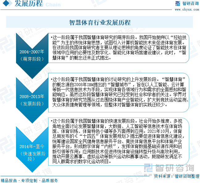 九游体育趋势研判！2025年中国智慧体育行业发展历程、相关政策、产业链、市场规模及未来趋势：智慧不断拓展全民健身新空间推动产业向数智化方向转型升级[图](图2)