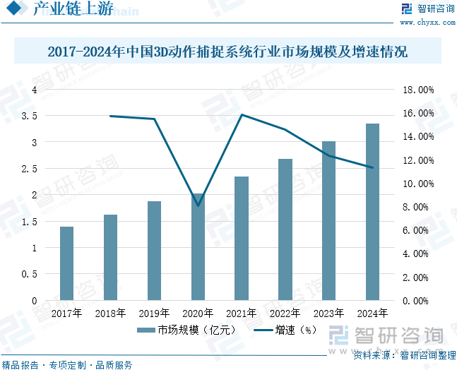 九游体育趋势研判！2025年中国智慧体育行业发展历程、相关政策、产业链、市场规模及未来趋势：智慧不断拓展全民健身新空间推动产业向数智化方向转型升级[图](图5)