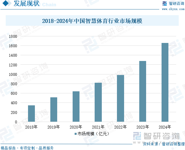 九游体育趋势研判！2025年中国智慧体育行业发展历程、相关政策、产业链、市场规模及未来趋势：智慧不断拓展全民健身新空间推动产业向数智化方向转型升级[图](图7)