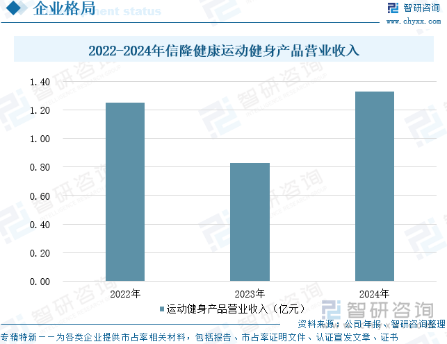 九游体育趋势研判！2025年中国智慧体育行业发展历程、相关政策、产业链、市场规模及未来趋势：智慧不断拓展全民健身新空间推动产业向数智化方向转型升级[图](图9)
