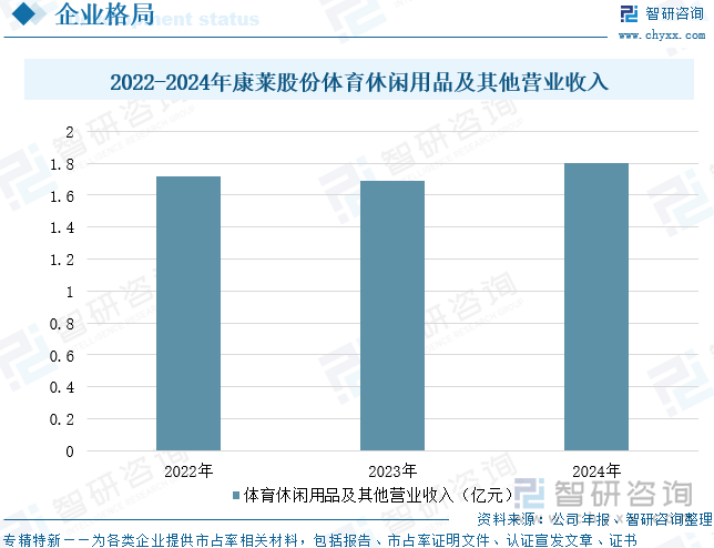 九游体育趋势研判！2025年中国智慧体育行业发展历程、相关政策、产业链、市场规模及未来趋势：智慧不断拓展全民健身新空间推动产业向数智化方向转型升级[图](图10)