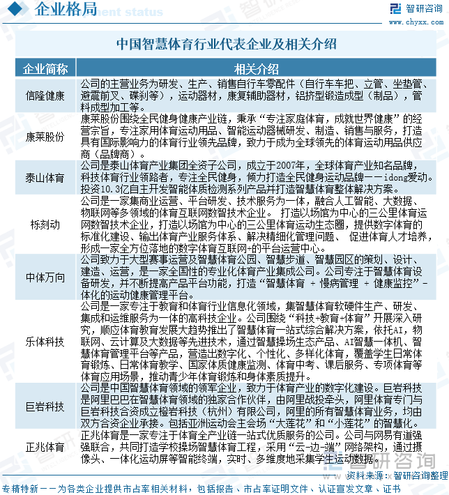 九游体育趋势研判！2025年中国智慧体育行业发展历程、相关政策、产业链、市场规模及未来趋势：智慧不断拓展全民健身新空间推动产业向数智化方向转型升级[图](图8)