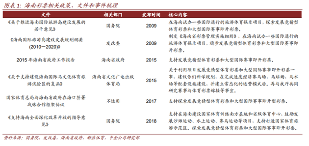 九游体育关于加快发展体育产业促进体育消费的实施意见（2016年2月2日）