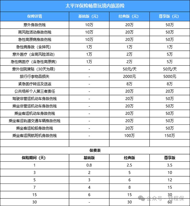 旅游险 太平洋境九游体育内旅游险每天只要08元！(图1)