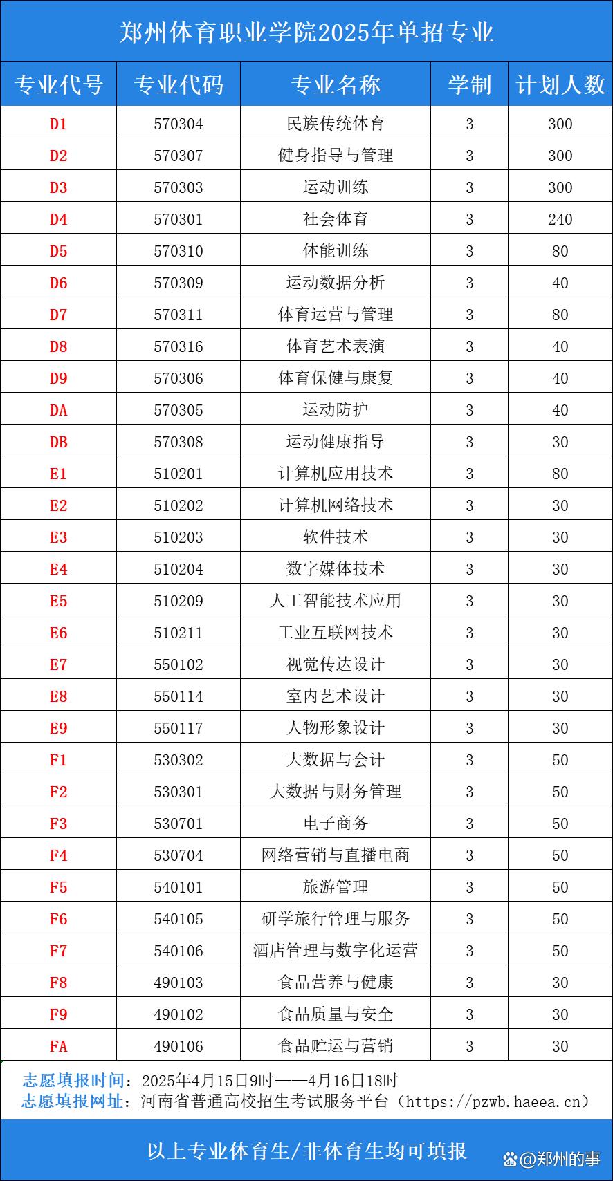 万字长文解读郑州体育职业学院｜郑州体育职业学院25年单招指九游南(图2)