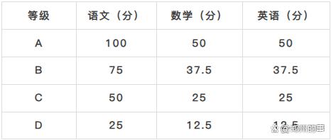 万字长文解读郑州体育职业学院｜郑州体育职业学院25年单招指九游南(图4)