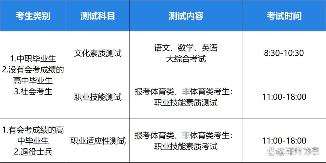 万字长文解读郑州体育职业学院｜郑州体育职业学院25年单招指九游南(图3)