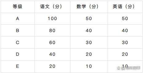 万字长文解读郑州体育职业学院｜郑州体育职业学院25年单招指九游南(图5)