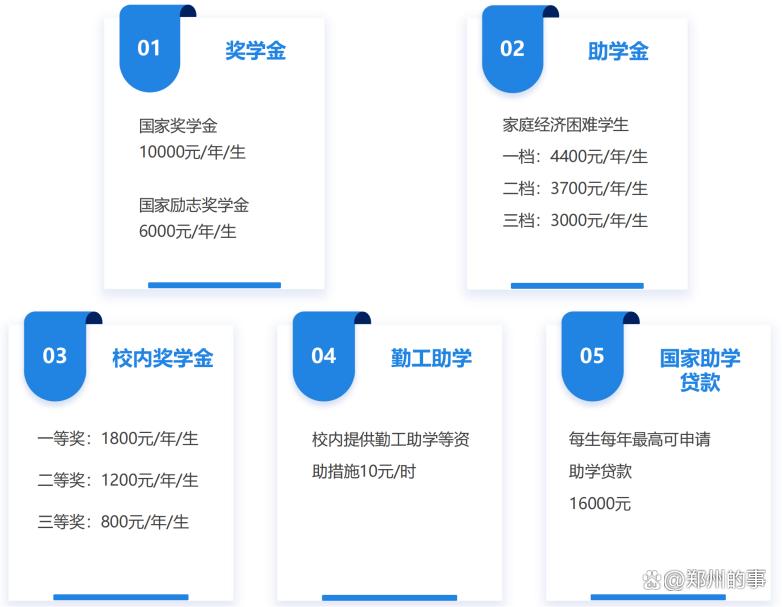 万字长文解读郑州体育职业学院｜郑州体育职业学院25年单招指九游南(图6)