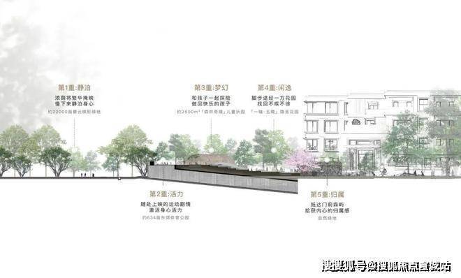 九游体育汤臣君品(售楼处)首页网站-2025汤臣君品营销中心(售楼处中心)小区欢迎您-周边环境-户型-价格-地址-楼盘详情-户型配套-电话-交房时间(图12)