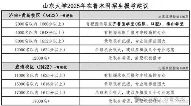 山大、山师、鲁东大学、山东工九游体育商学院……多所高校预估分数线公布(图1)