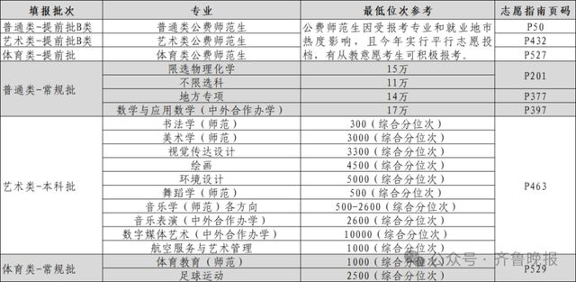 山大、山师、鲁东大学、山东工九游体育商学院……多所高校预估分数线公布(图6)