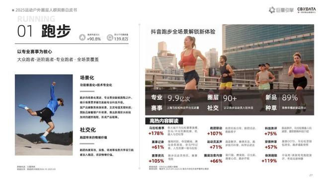 九游体育《2025运动户外圈层人群洞察白皮书》重磅发布：圈层崛起重塑运动户外消费版图 CBNData报告(图7)