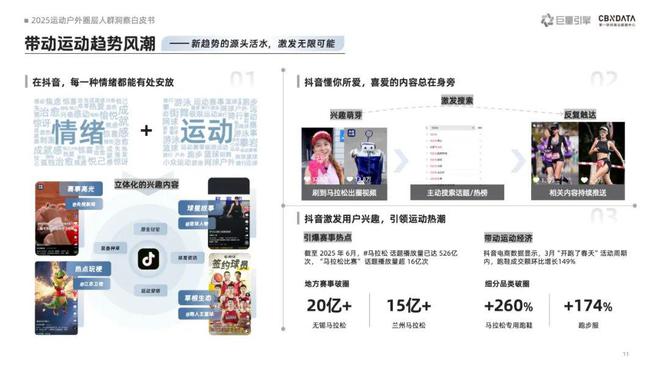 九游体育《2025运动户外圈层人群洞察白皮书》重磅发布：圈层崛起重塑运动户外消费版图 CBNData报告(图3)