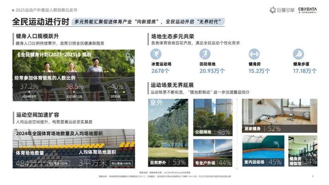 九游体育《2025运动户外圈层人群洞察白皮书》重磅发布：圈层崛起重塑运动户外消费版图 CBNData报告(图2)