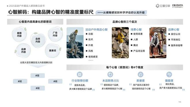 九游体育《2025运动户外圈层人群洞察白皮书》重磅发布：圈层崛起重塑运动户外消费版图 CBNData报告(图11)