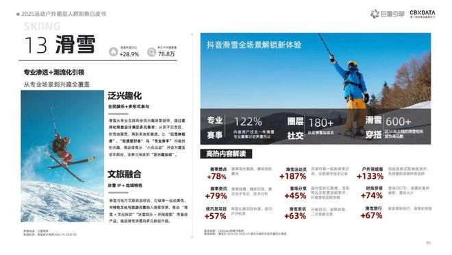 九游体育《2025运动户外圈层人群洞察白皮书》重磅发布：圈层崛起重塑运动户外消费版图 CBNData报告(图10)