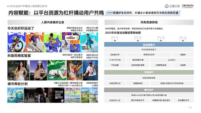 九游体育《2025运动户外圈层人群洞察白皮书》重磅发布：圈层崛起重塑运动户外消费版图 CBNData报告(图12)