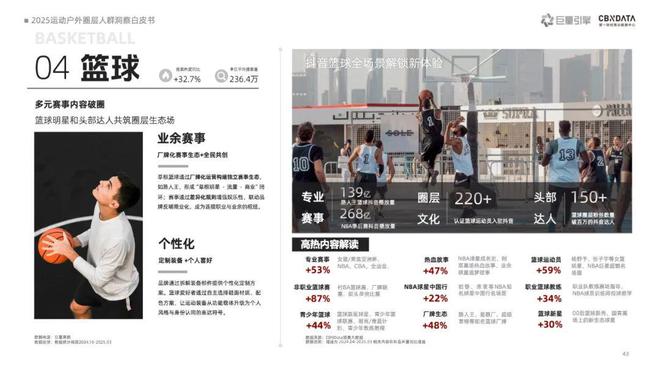 九游体育《2025运动户外圈层人群洞察白皮书》重磅发布：圈层崛起重塑运动户外消费版图 CBNData报告(图8)