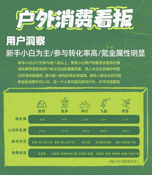 一周销九游体育量激增51%3万亿市场赛道火了(图1)