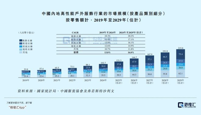 一周销九游体育量激增51%3万亿市场赛道火了(图2)
