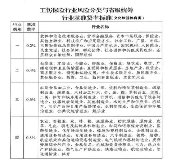 九游体育江门市文化广电旅游体育局政府信息公开(图2)