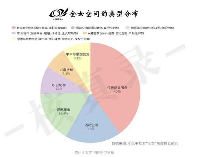 第一批“全女”经济迎来倒闭潮九游体育(图2)