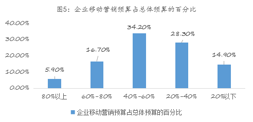 易简集团EJA九游体育M（834498）：布局移动媒体生态圈打造移动营销产业变现新模式(图5)