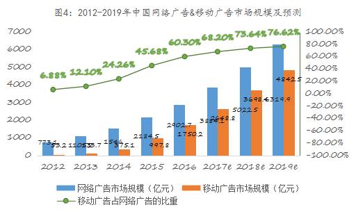 易简集团EJA九游体育M（834498）：布局移动媒体生态圈打造移动营销产业变现新模式(图4)