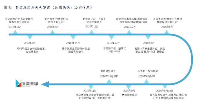 易简集团EJA九游体育M（834498）：布局移动媒体生态圈打造移动营销产业变现新模式(图8)