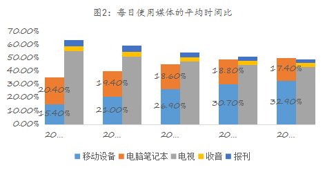 易简集团EJA九游体育M（834498）：布局移动媒体生态圈打造移动营销产业变现新模式(图2)
