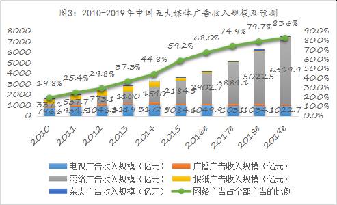 易简集团EJA九游体育M（834498）：布局移动媒体生态圈打造移动营销产业变现新模式(图3)