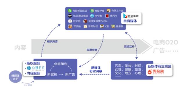 易简集团EJA九游体育M（834498）：布局移动媒体生态圈打造移动营销产业变现新模式(图11)