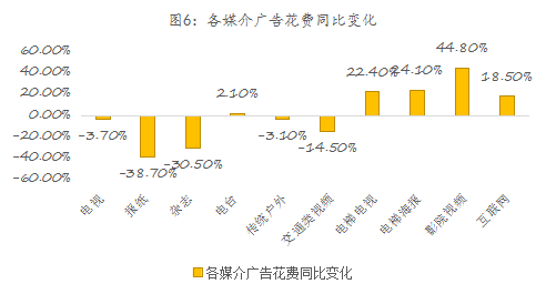 易简集团EJA九游体育M（834498）：布局移动媒体生态圈打造移动营销产业变现新模式(图6)