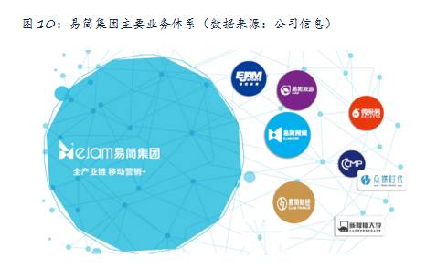易简集团EJA九游体育M（834498）：布局移动媒体生态圈打造移动营销产业变现新模式(图10)