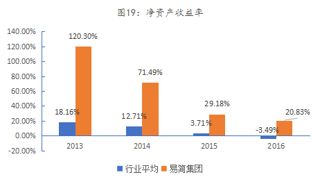 易简集团EJA九游体育M（834498）：布局移动媒体生态圈打造移动营销产业变现新模式(图16)