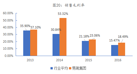 易简集团EJA九游体育M（834498）：布局移动媒体生态圈打造移动营销产业变现新模式(图17)
