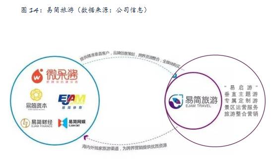 易简集团EJA九游体育M（834498）：布局移动媒体生态圈打造移动营销产业变现新模式(图14)